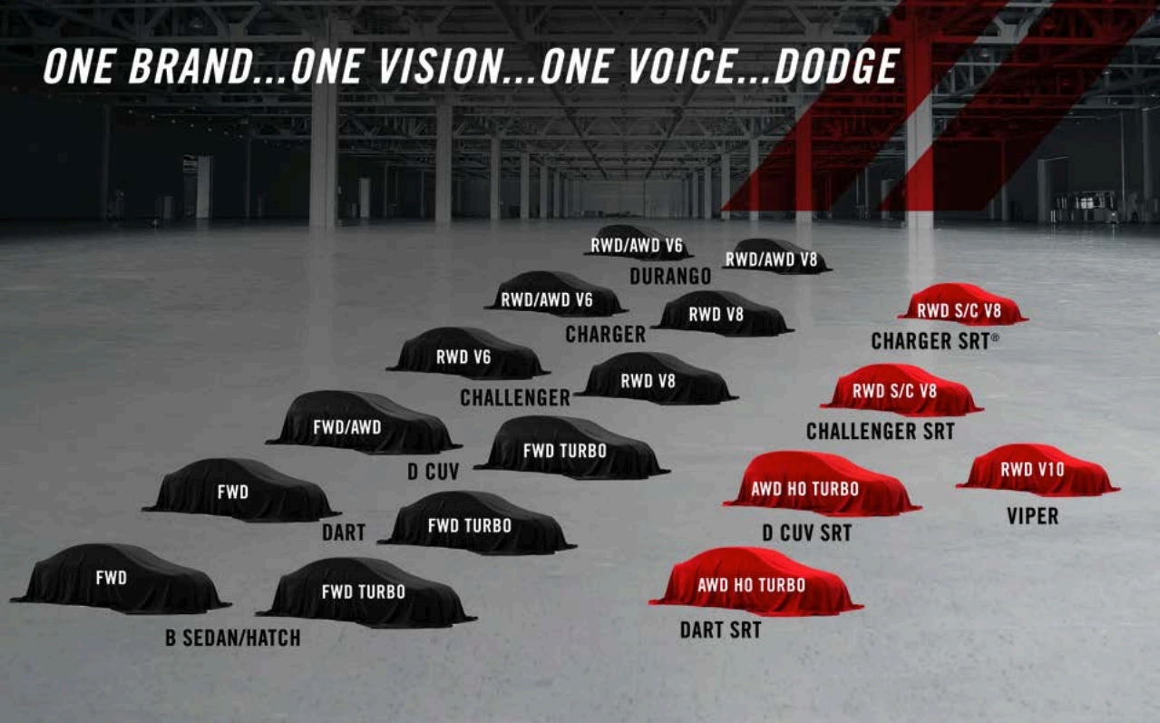 Dodge Charger SRT Hellcat: Coming Soon? - The Fast Lane Car