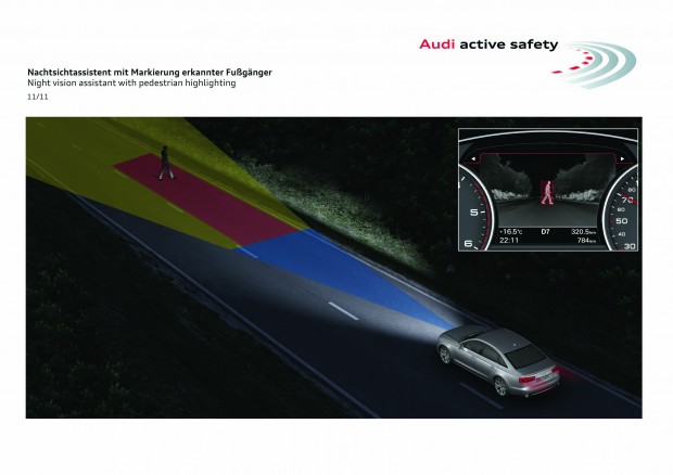 Car Technology: Night Vision