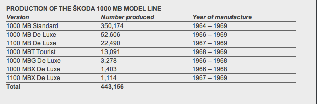 2011 Ford gt500 production numbers #6