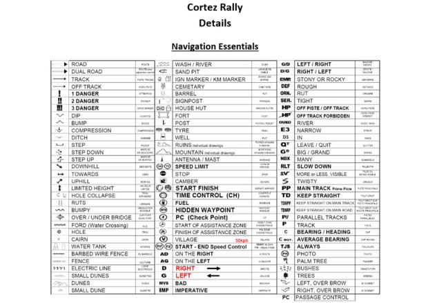 Just a small sample of Laura's navigation tasks at the 2015 Cortez Rally.
