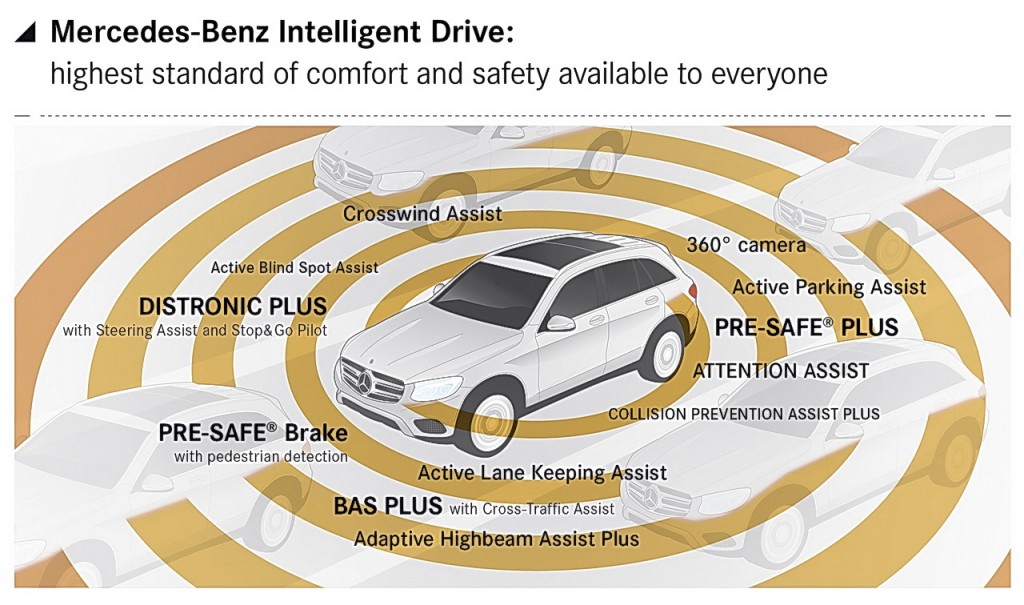 mercedes-benz glc intelligent drive