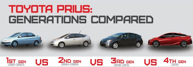 Toyota Prius Comparison Chart