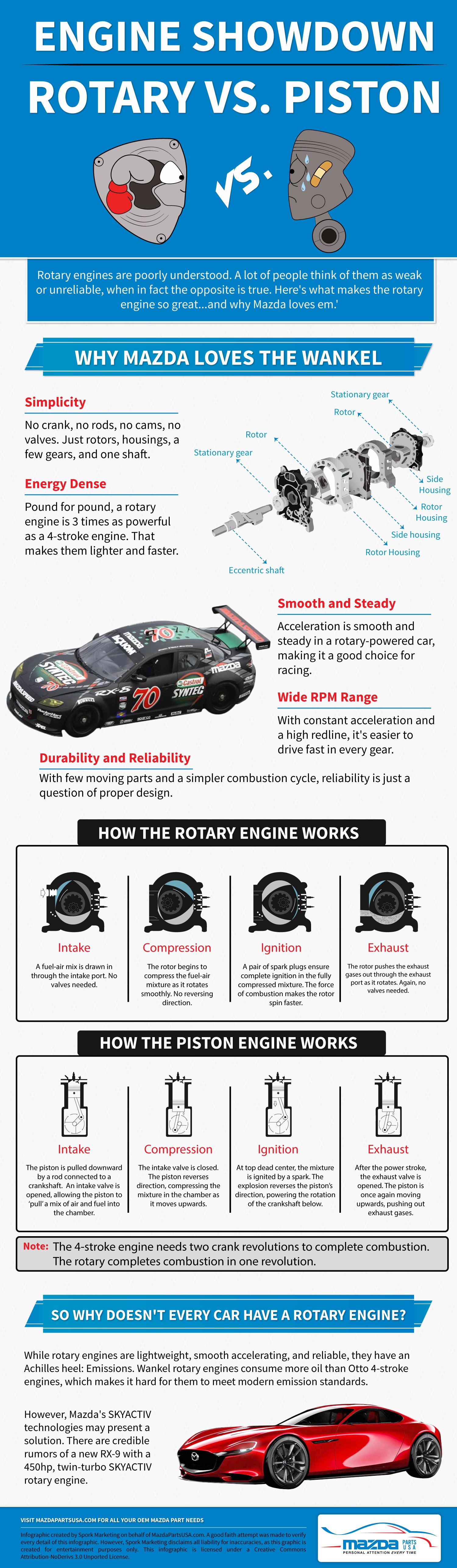 Engine Showdown Rotary Vs Piston Infographic The Fast Lane Car Engine Showdown Rotary Vs Piston
