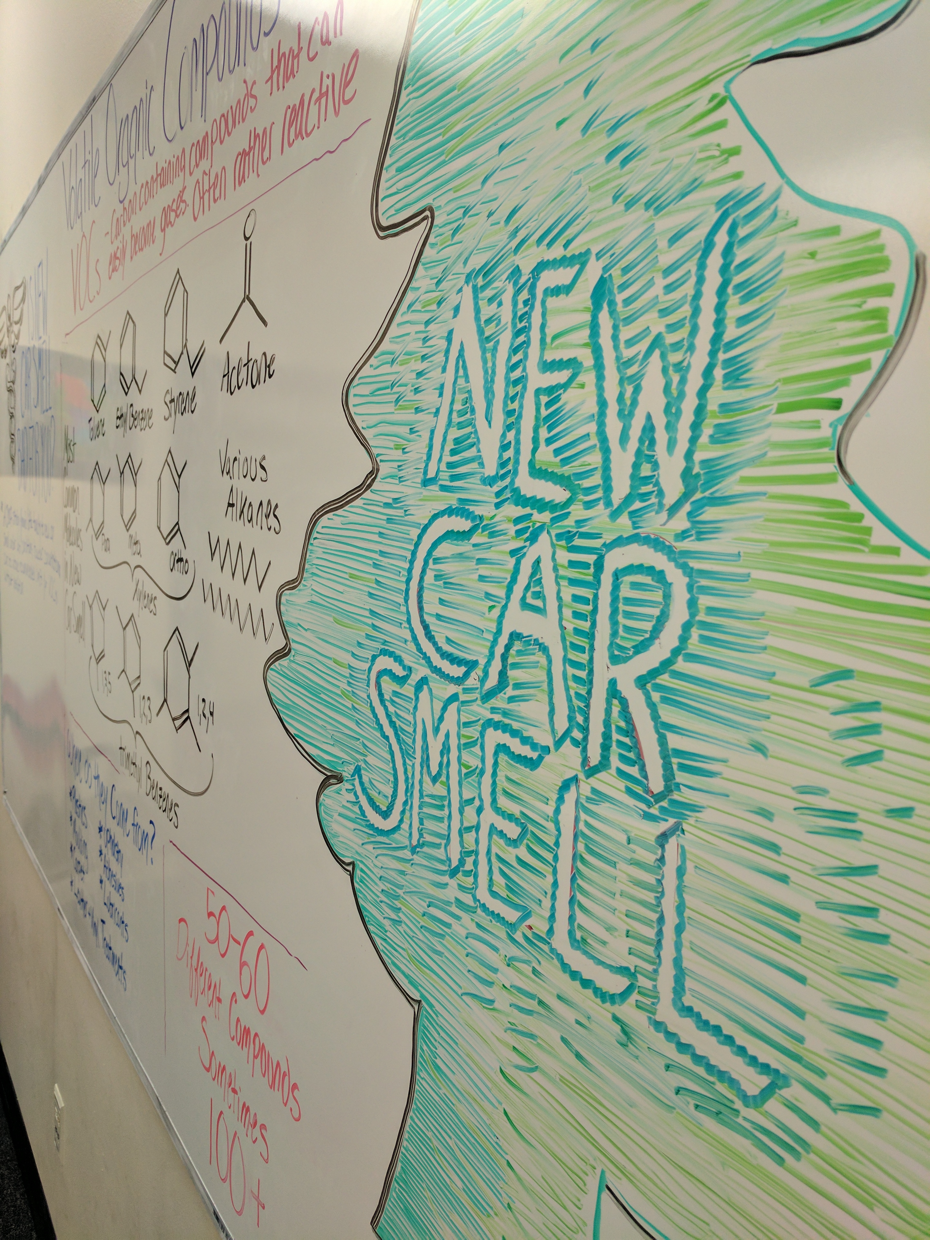 Chemistry of Cars Is New Car Smell Bad For You? [Video] The Fast