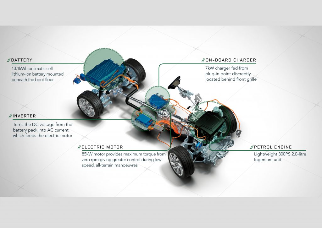 2019 Range Rover Sport PHEV powertrain