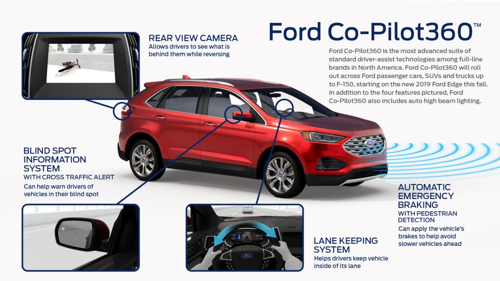 Ford Uncovered - Overview