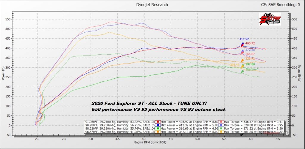 Ford Stock Performance Chart